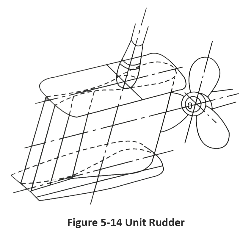 Figure 5-14 Unit Rudder.jpg